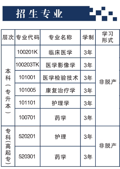 招生專業