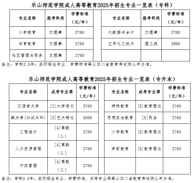 招生專業