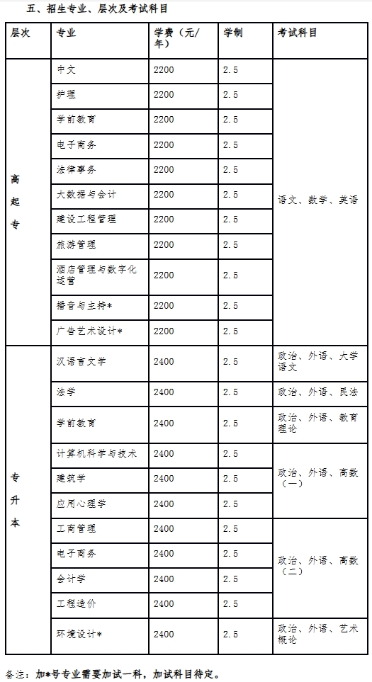 招生專業(yè)