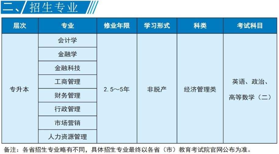 招生專業(yè)