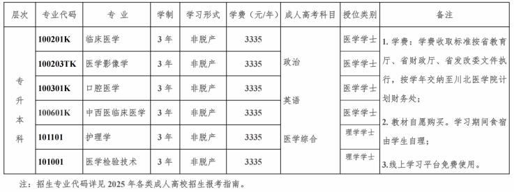 招生專業